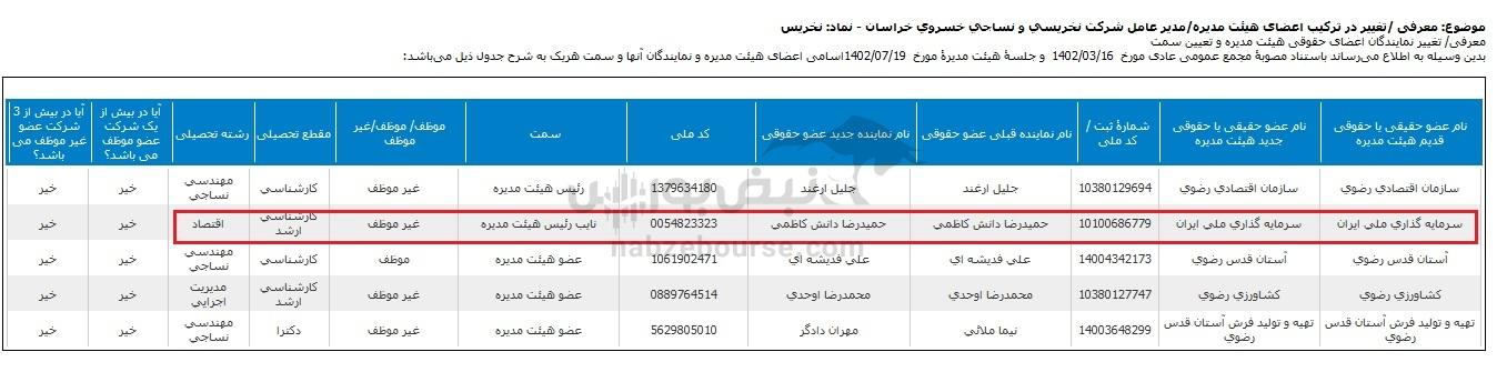اعضای هیأت مدیره