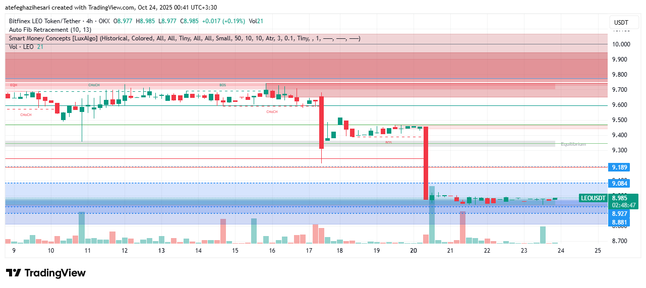 تحلیل لئو امروز 1 آبان
