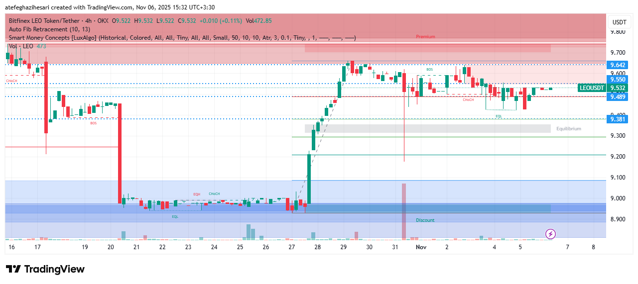 تحلیل لئو امروز 15 آبان