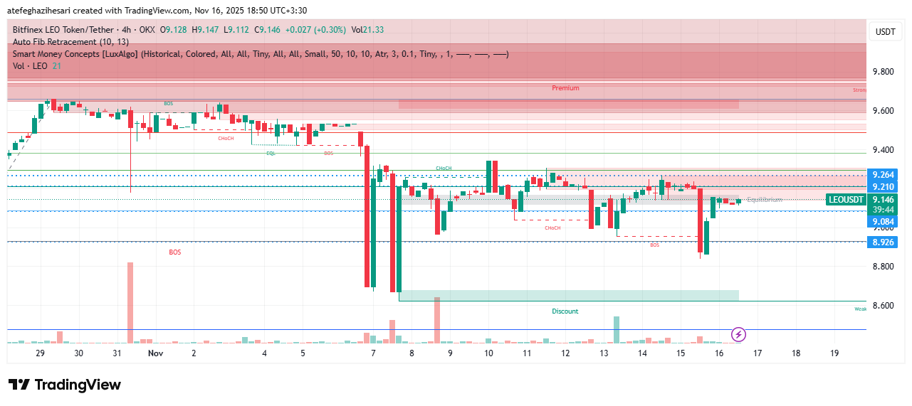 تحلیل لئو امروز 25 آبان