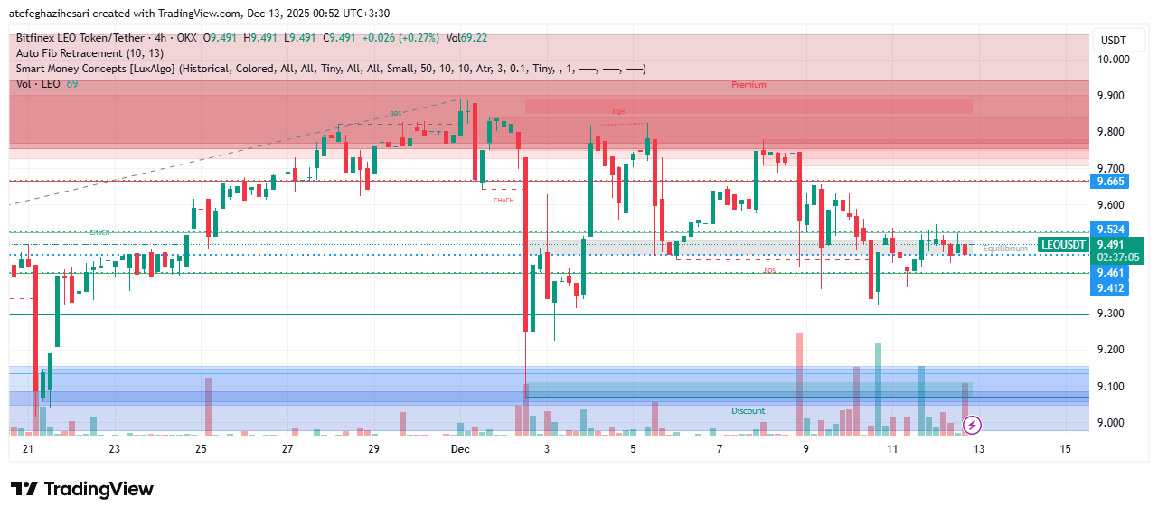تحلیل لئو امروز 20 آذر 1404