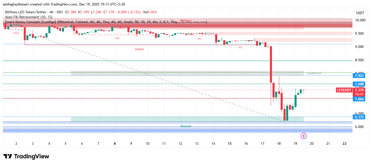 تحلیل لئو امروز 27 آذر