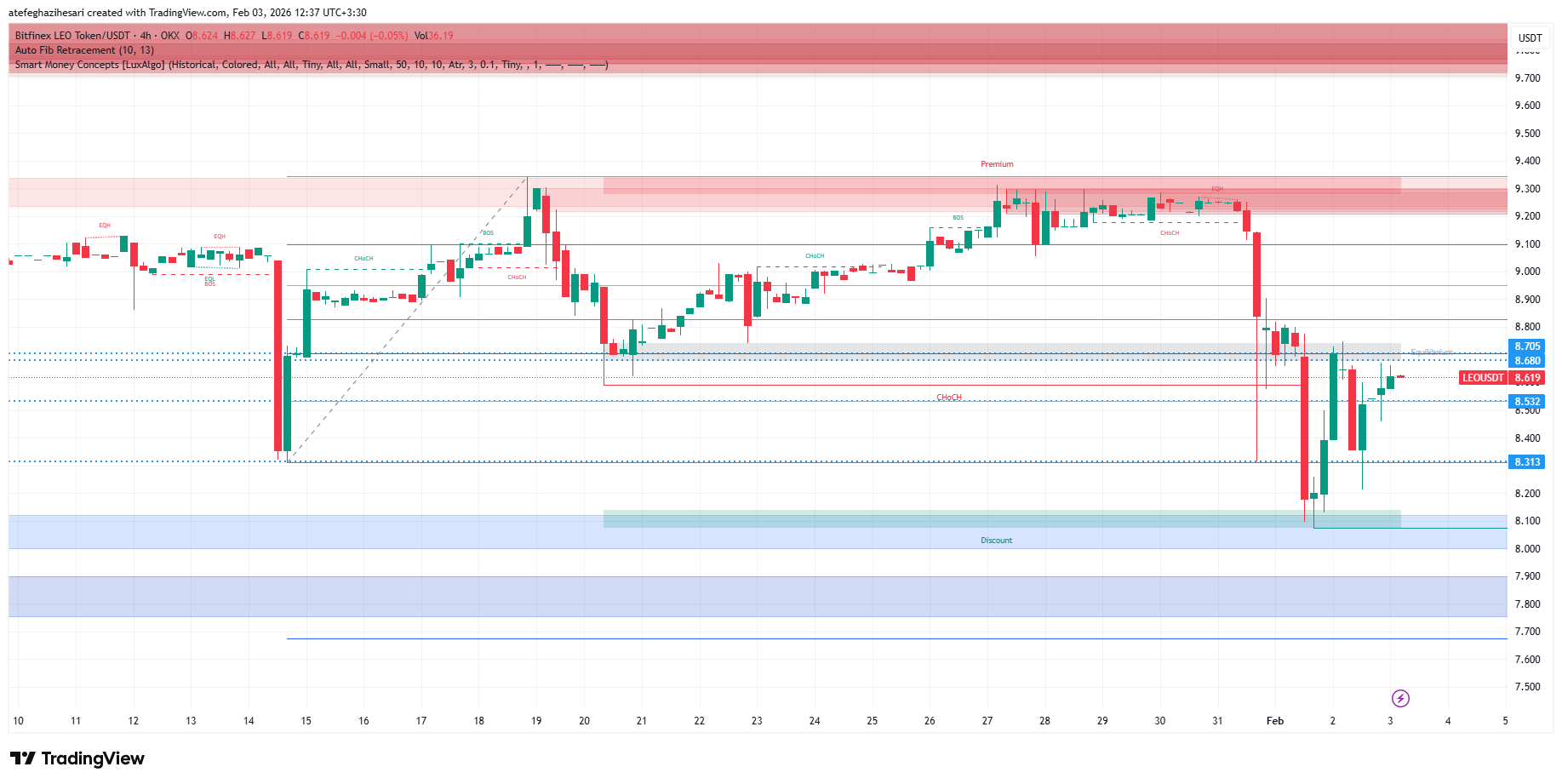تحلیل لئو امروز 14 بهمن