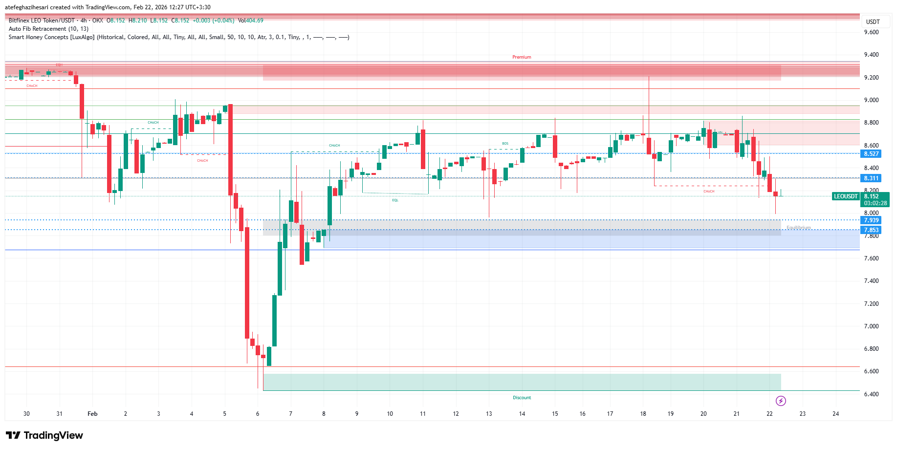 تحلیل لئو امروز 3 اسفند