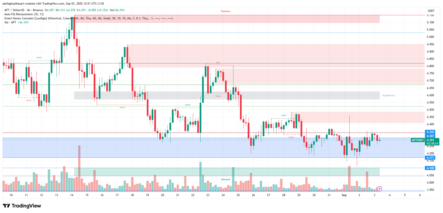 تحلیل آپتوس امروز 12 شهریور