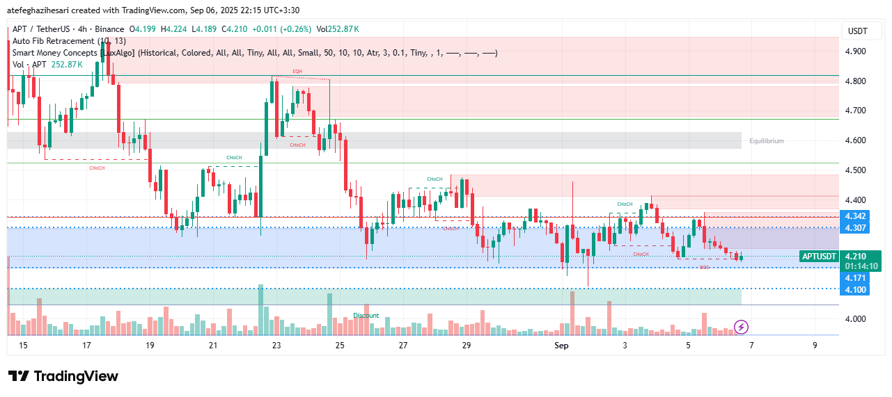تحلیل آپتوس امروز 15 شهریور