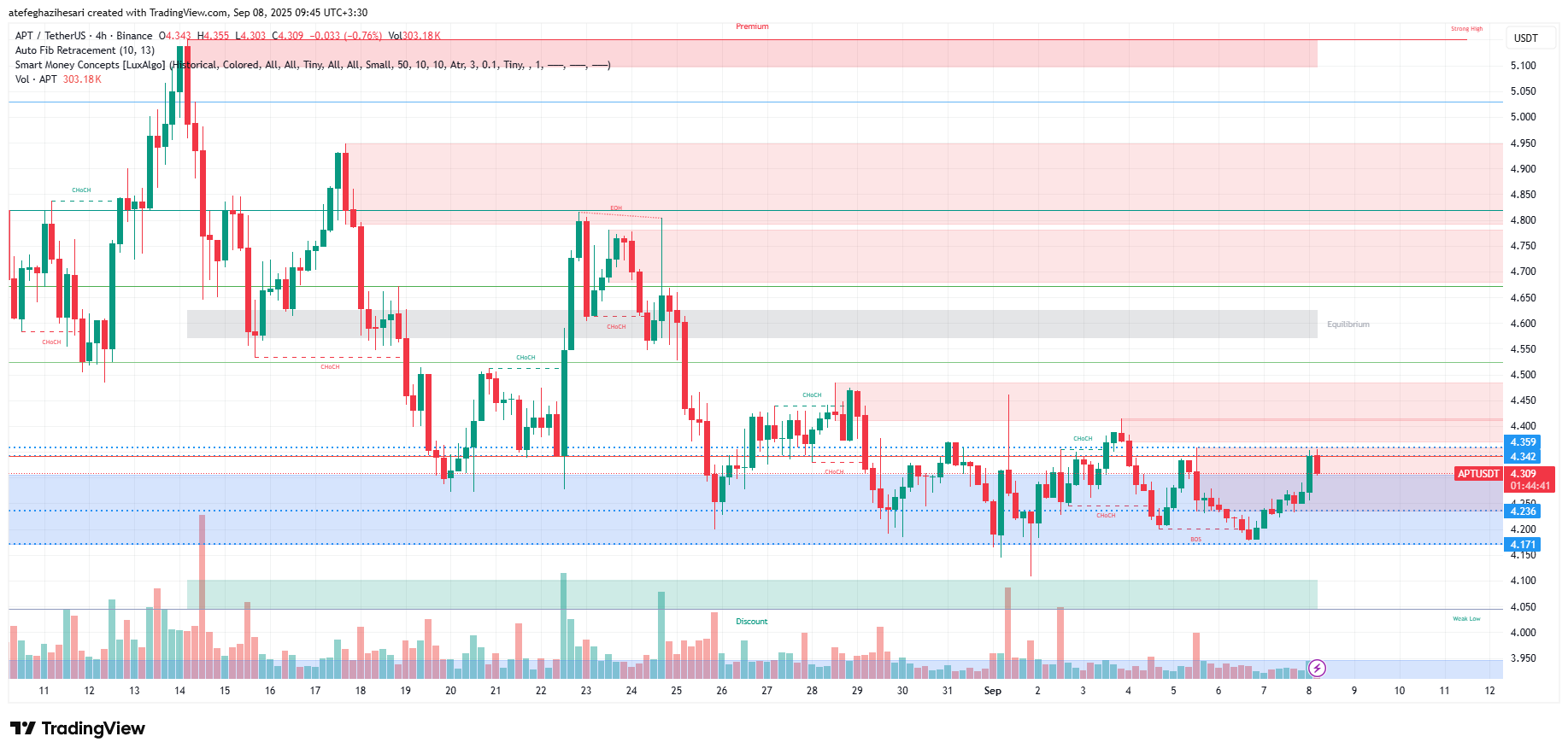 تحلیل آپتوس امروز 17 شهریور