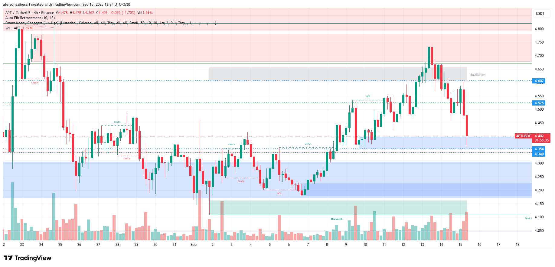 تحلیل آپتوس امروز 24 شهریور