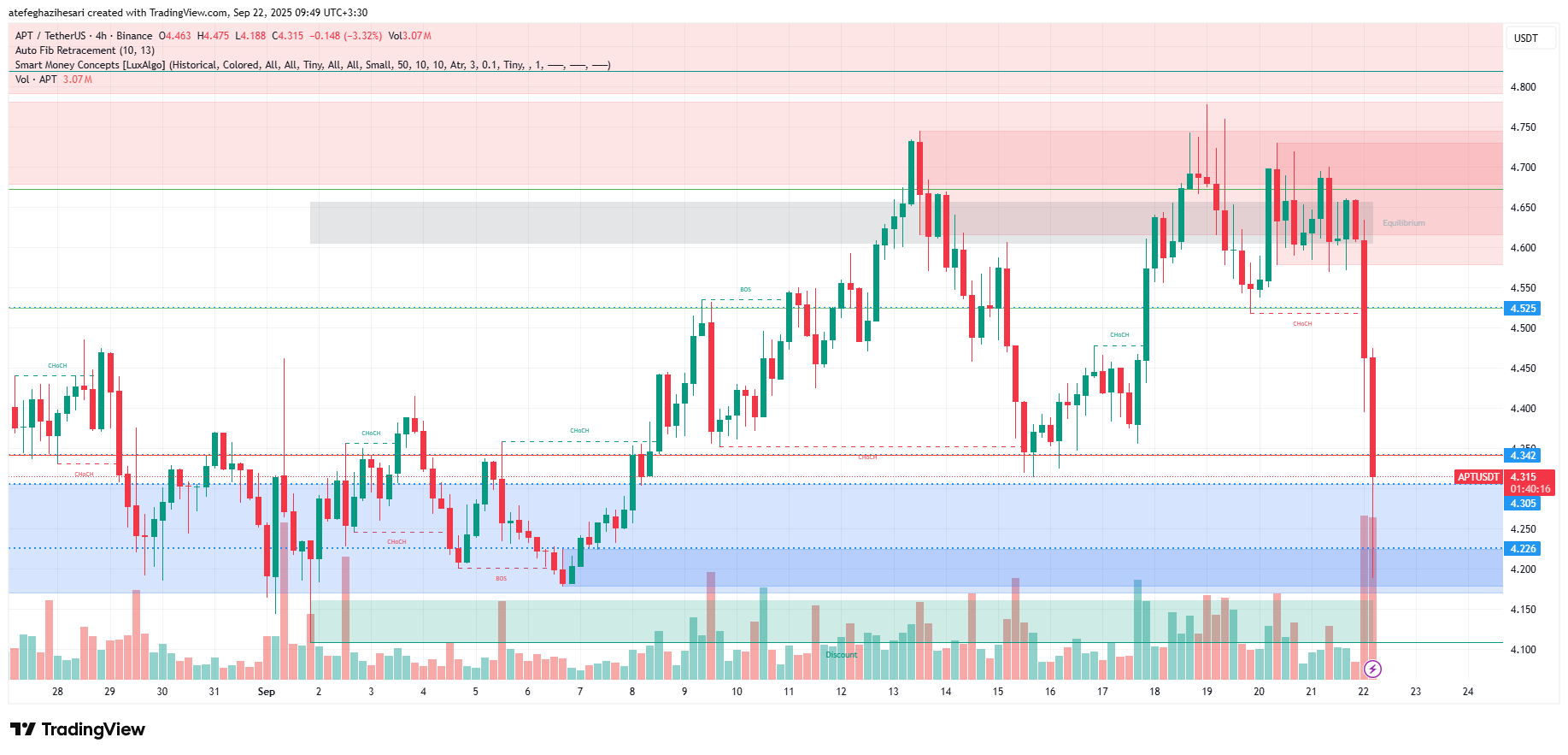 تحلیل آپتوس امروز 31 شهریور