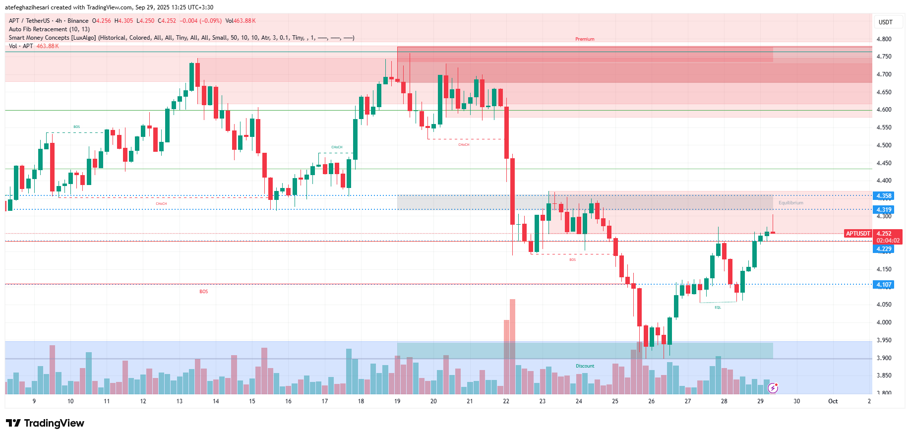 تحلیل آپتوس امروز 7 مهر