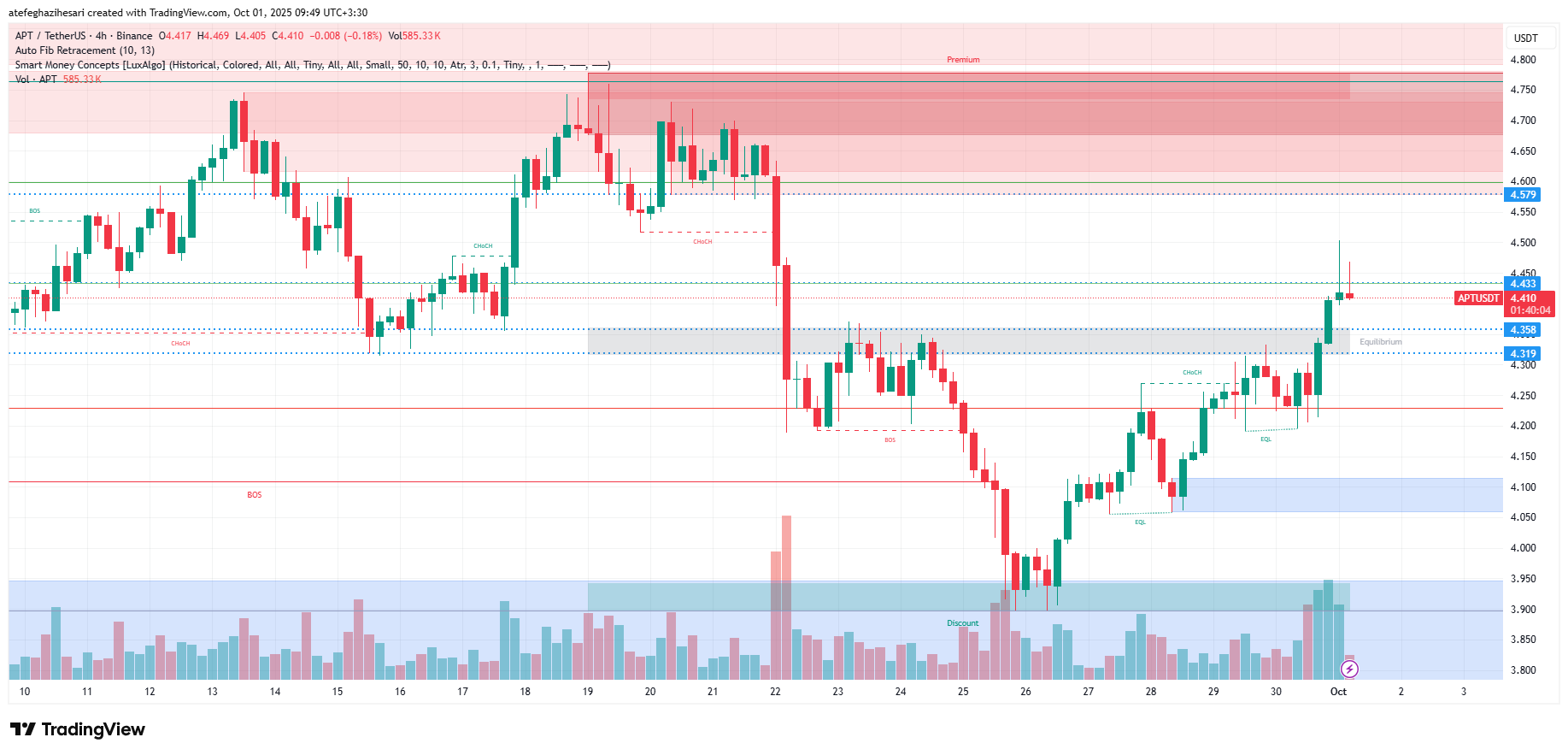 تحلیل آپتوس امروز 9 مهر