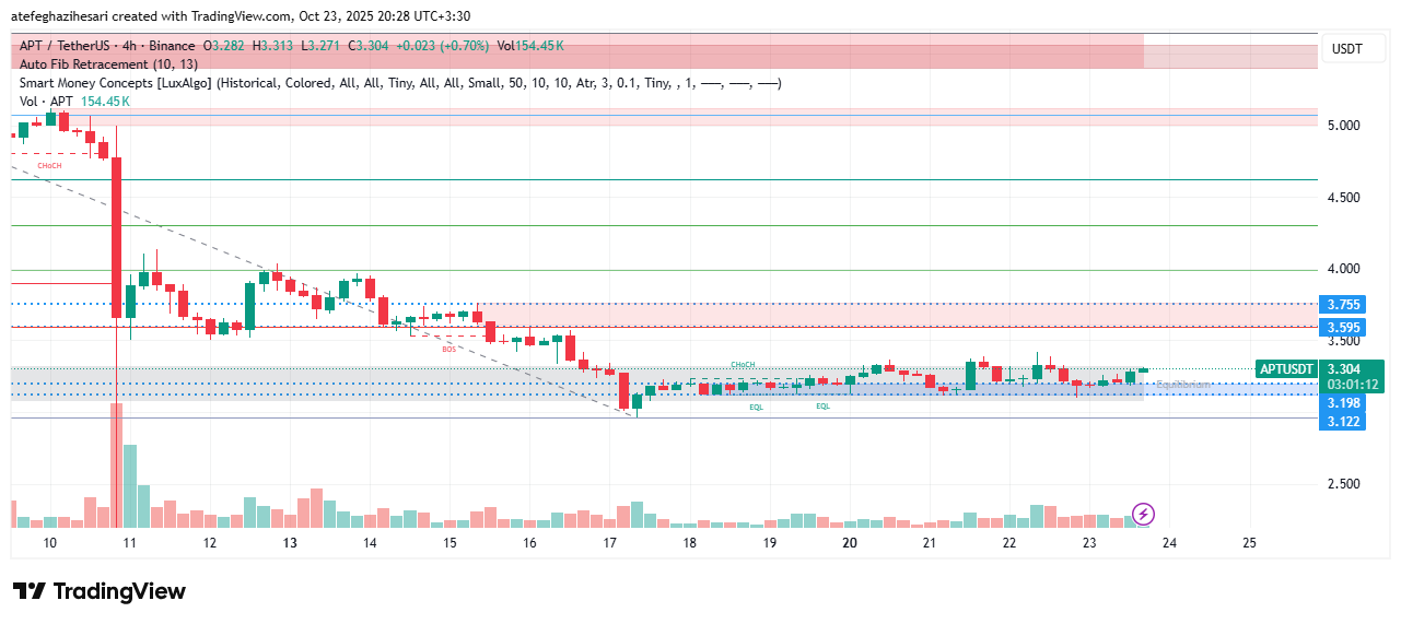 تحلیل آپتوس امروز 1 آبان