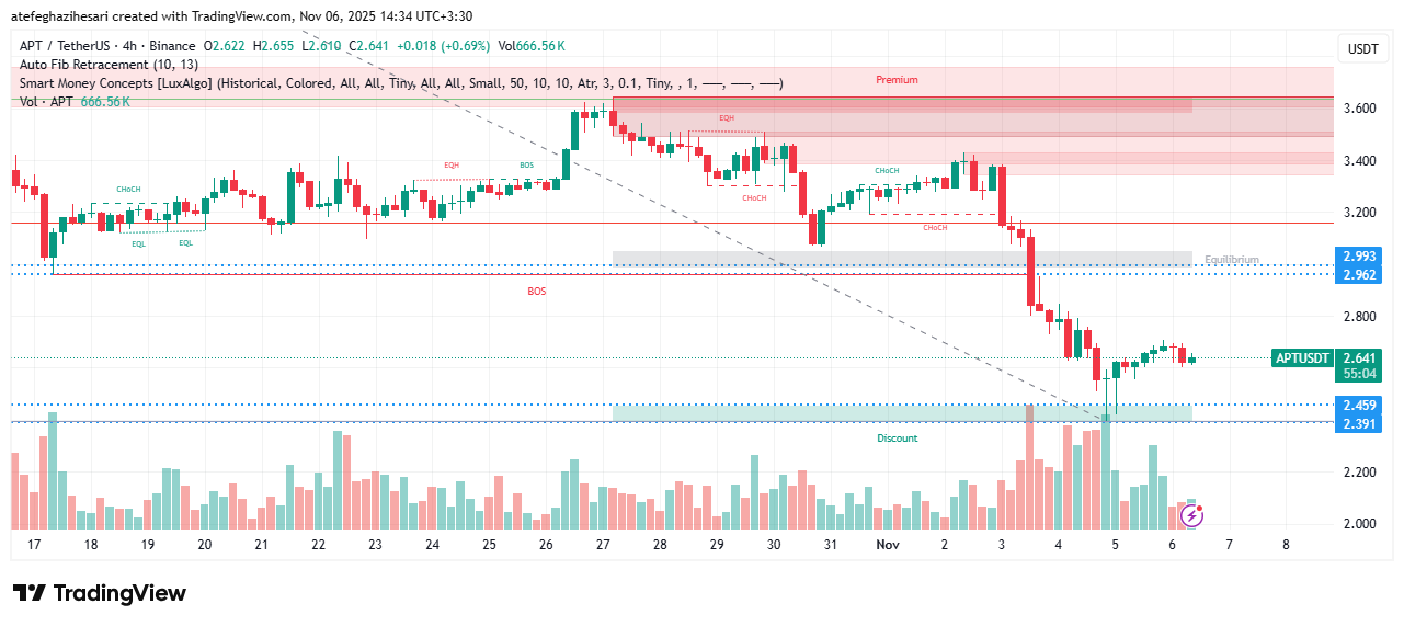 تحلیل آپتوس امروز 15 آبان