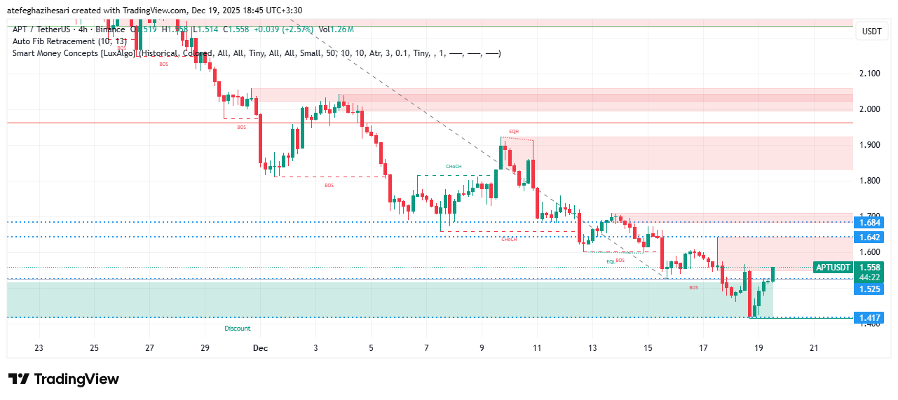 تحلیل آپتوس امروز 27 آذر