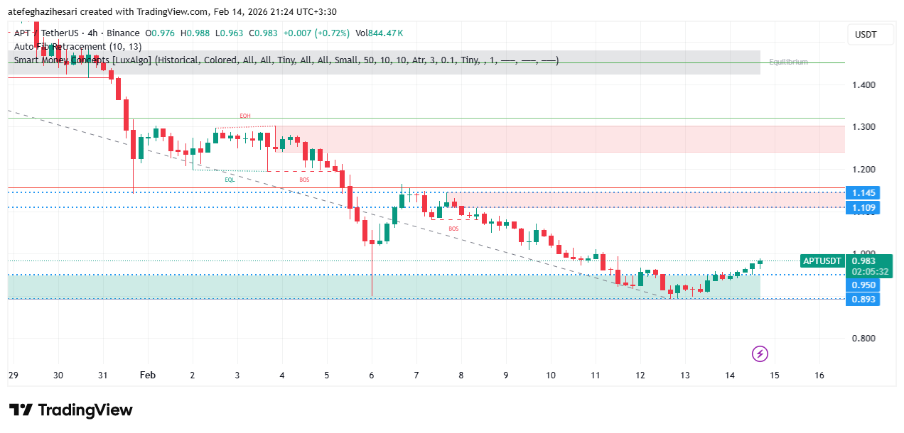 تحلیل آپتوس امروز 25 بهمن