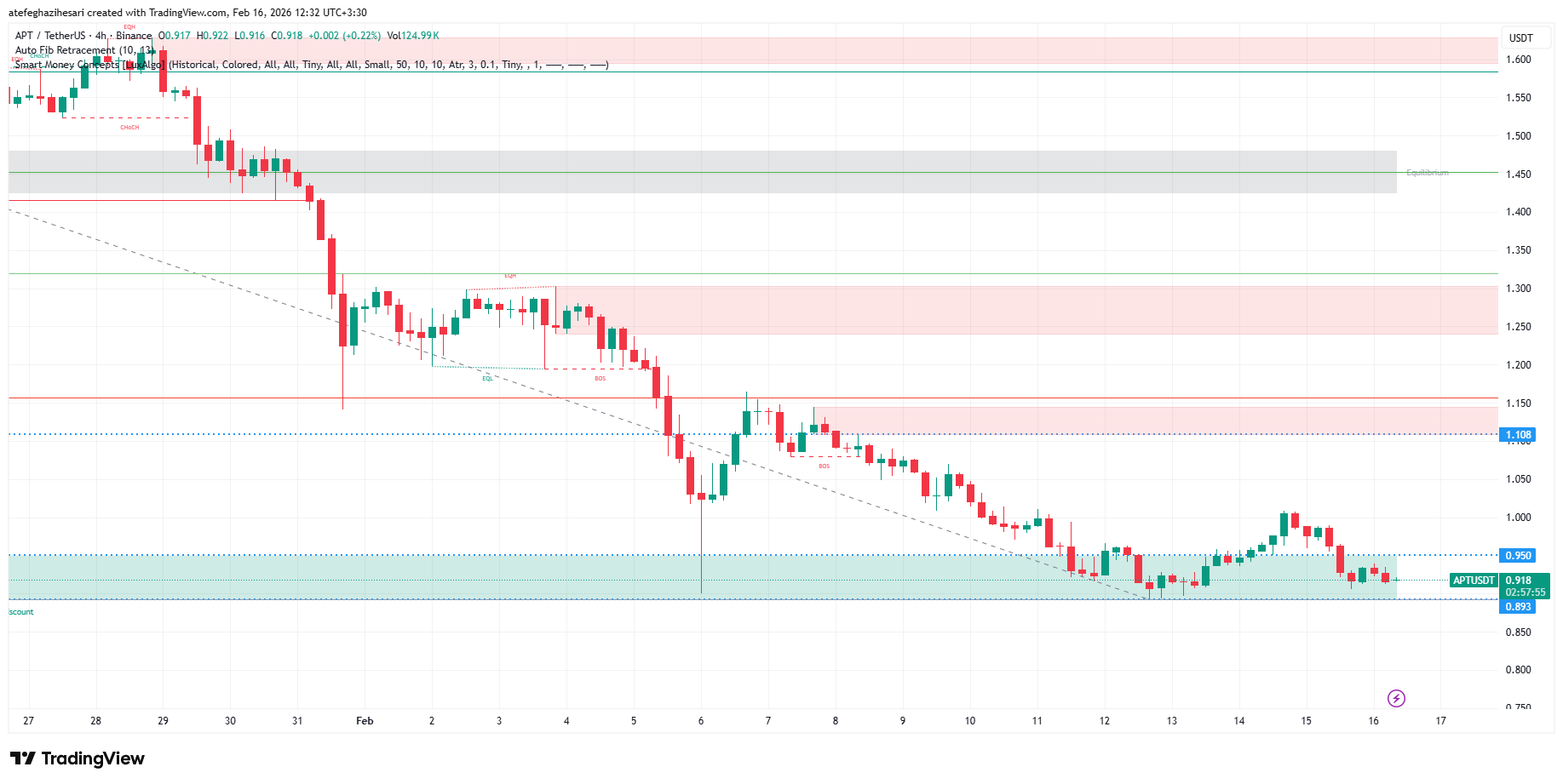 تحلیل آپتوس امروز 27 بهمن