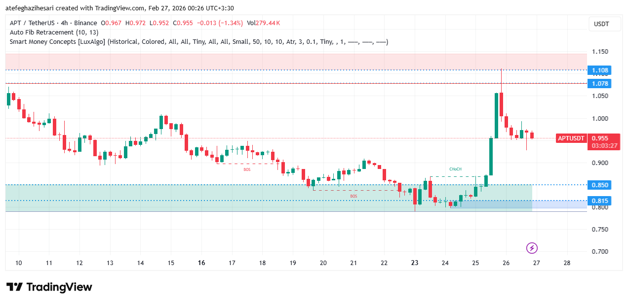 تحلیل آپتوس امروز 7 اسفند