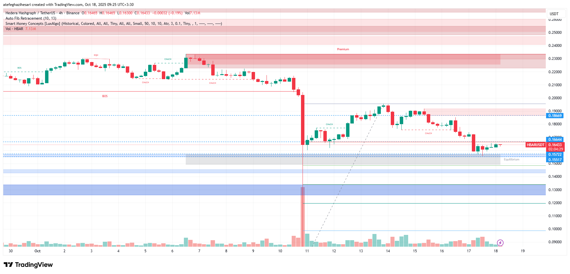 تحلیل هدرا امروز 26 مهر