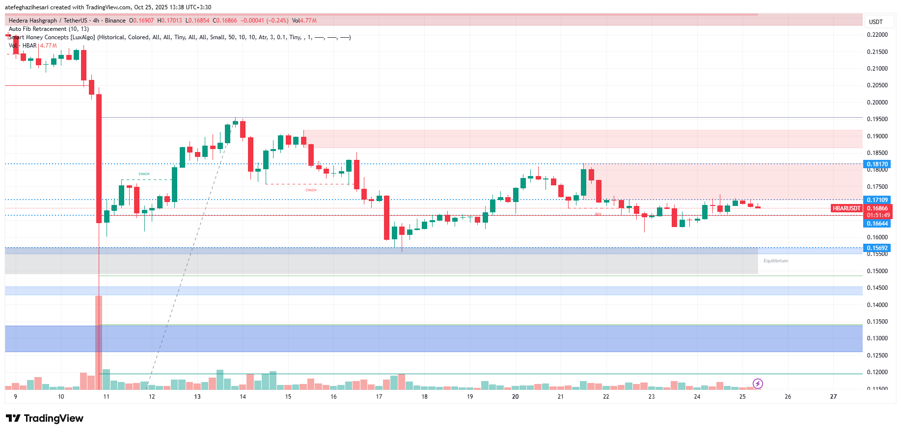 تحلیل هدرا امروز 3 آبان