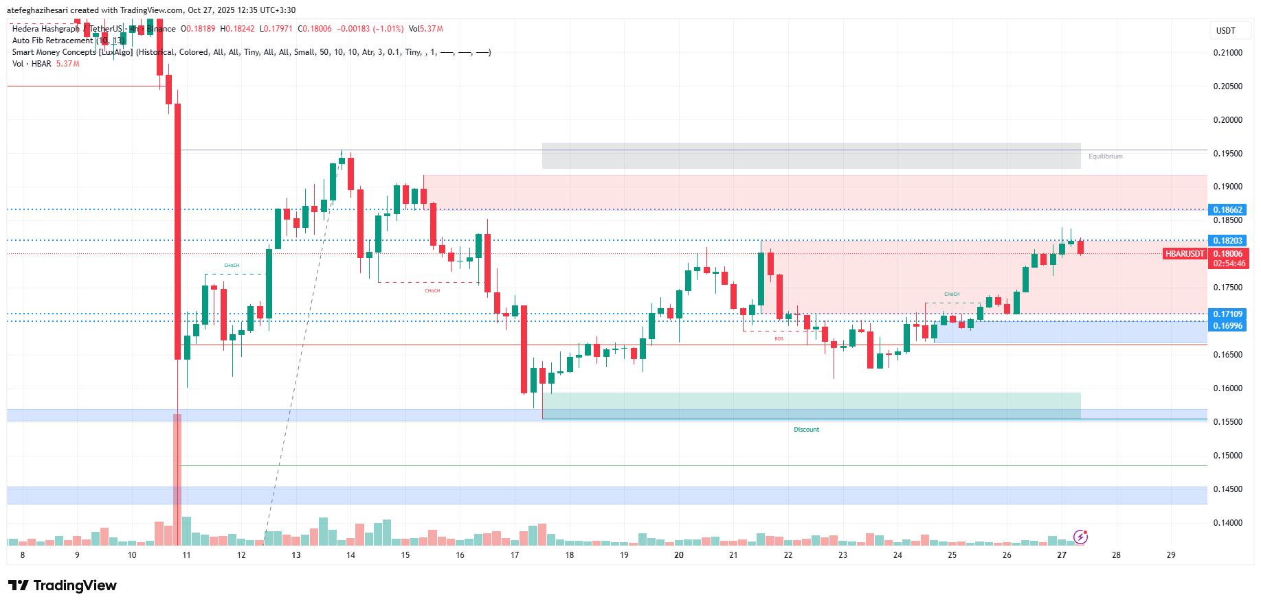 تحلیل هدرا امروز 5 آبان