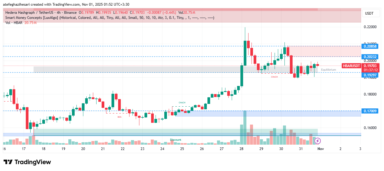 تحلیل هدرا امروز 8 آبان