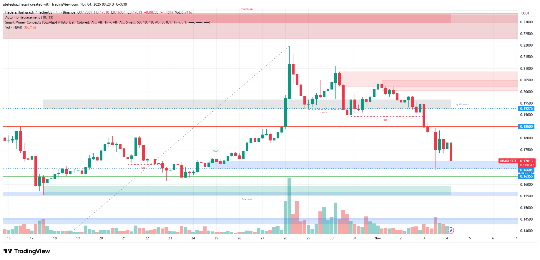 تحلیل هدرا امروز 13 آبان