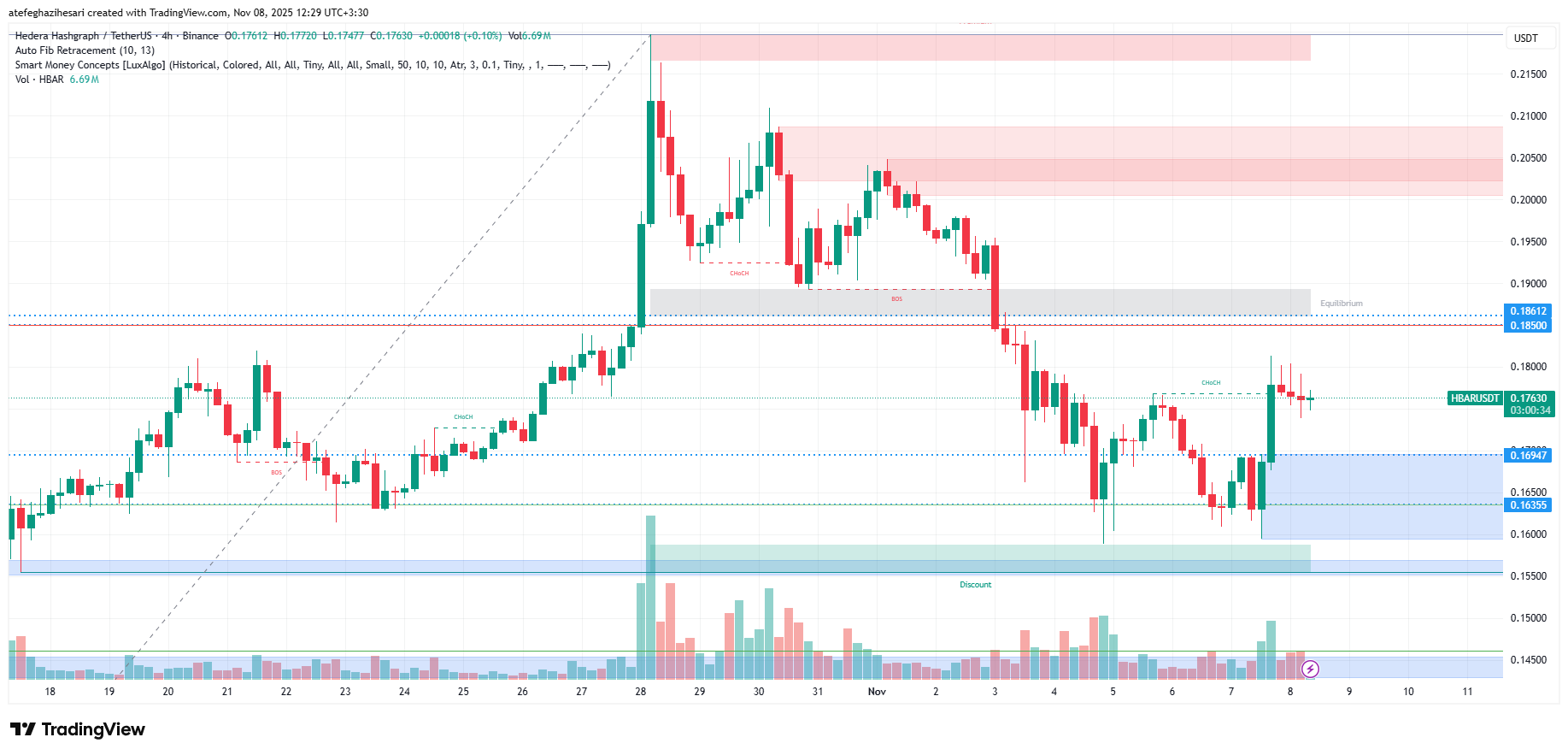 تحلیل هدرا امروز 17 آبان