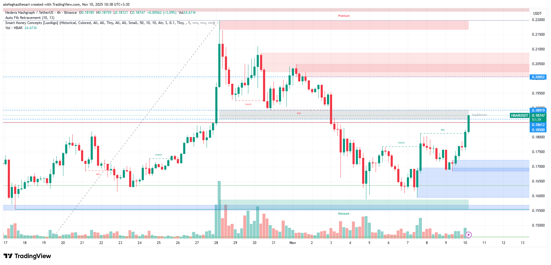 تحلیل هدرا امروز 19 آبان