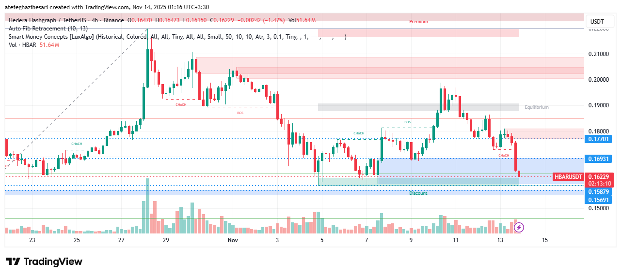 تحلیل هدرا امروز 22 آبان