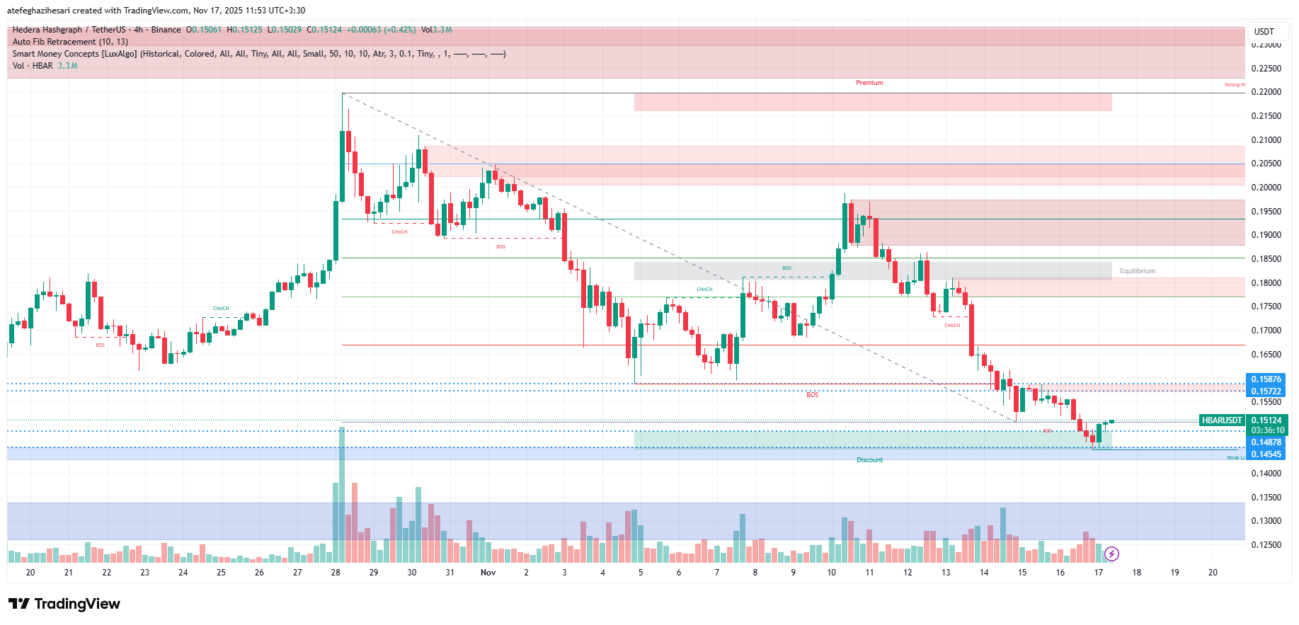 تحلیل هدرا امروز 26 آبان