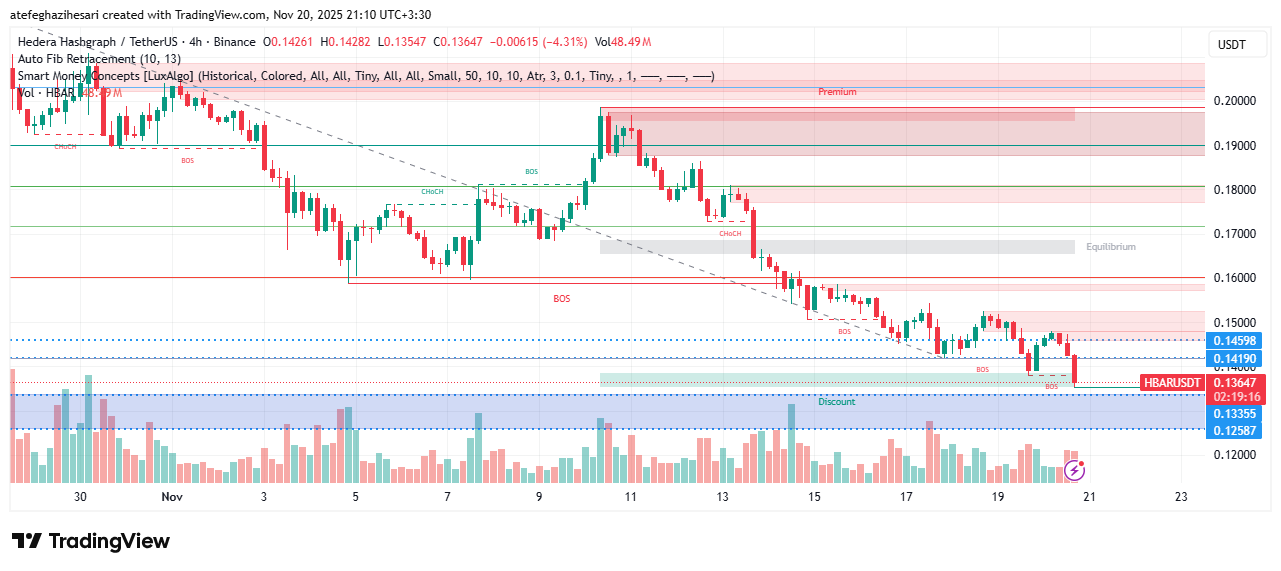 تحلیل هدرا امروز 29 آبان