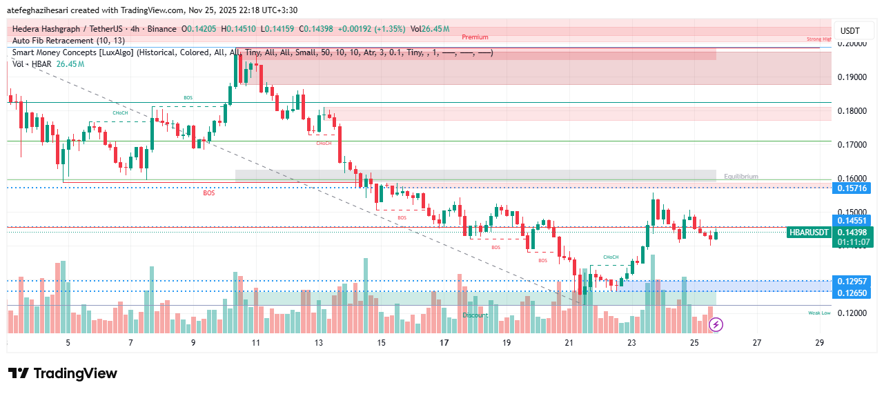 تحلیل هدرا امروز 4 آذر