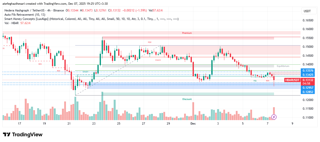 تحلیل هدرا امروز 16 آذر