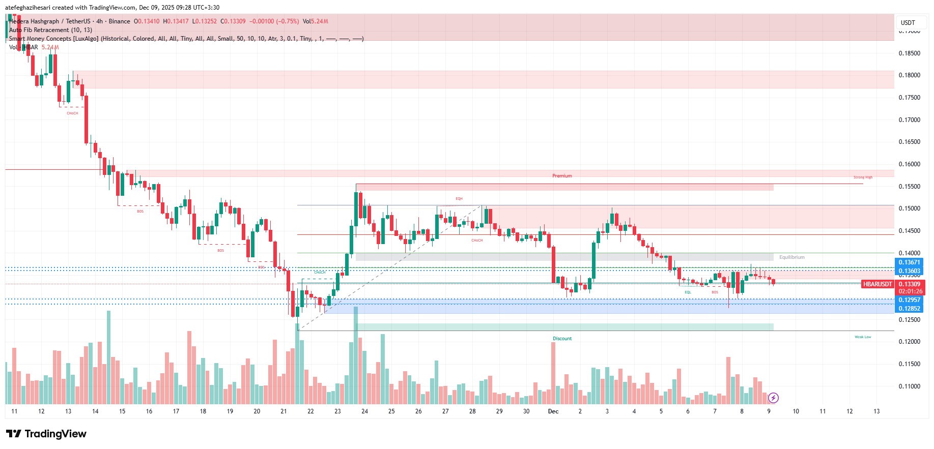 تحلیل هدرا امروز 18 آذر