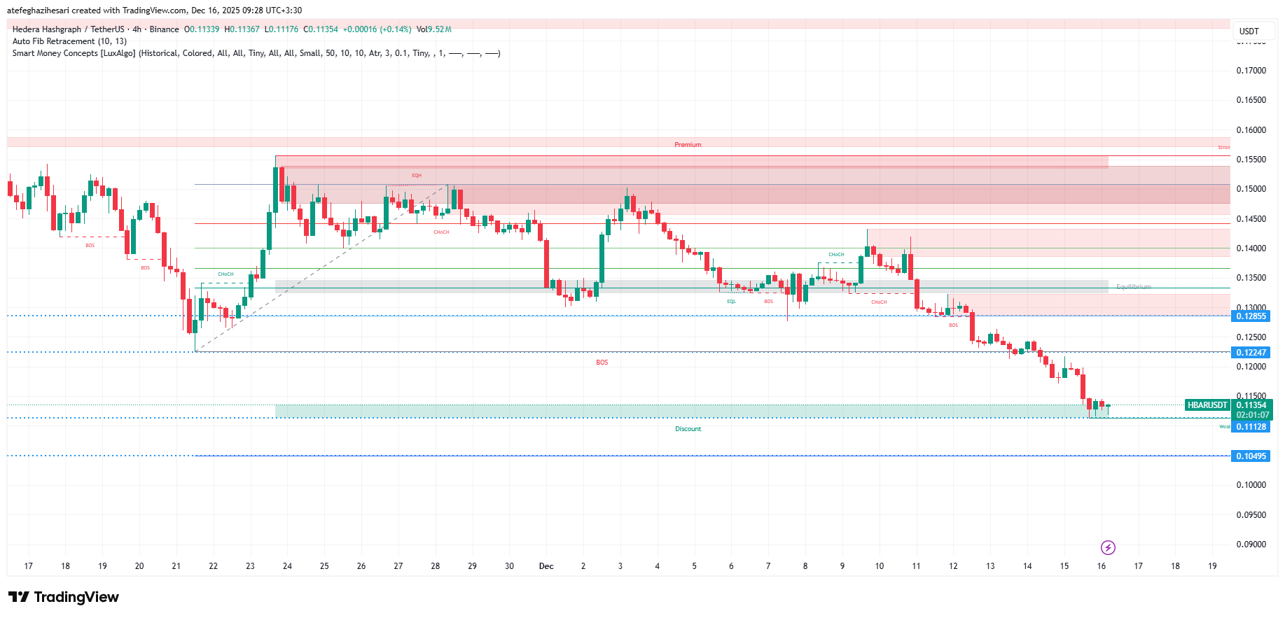 تحلیل هدرا امروز 25 آذر