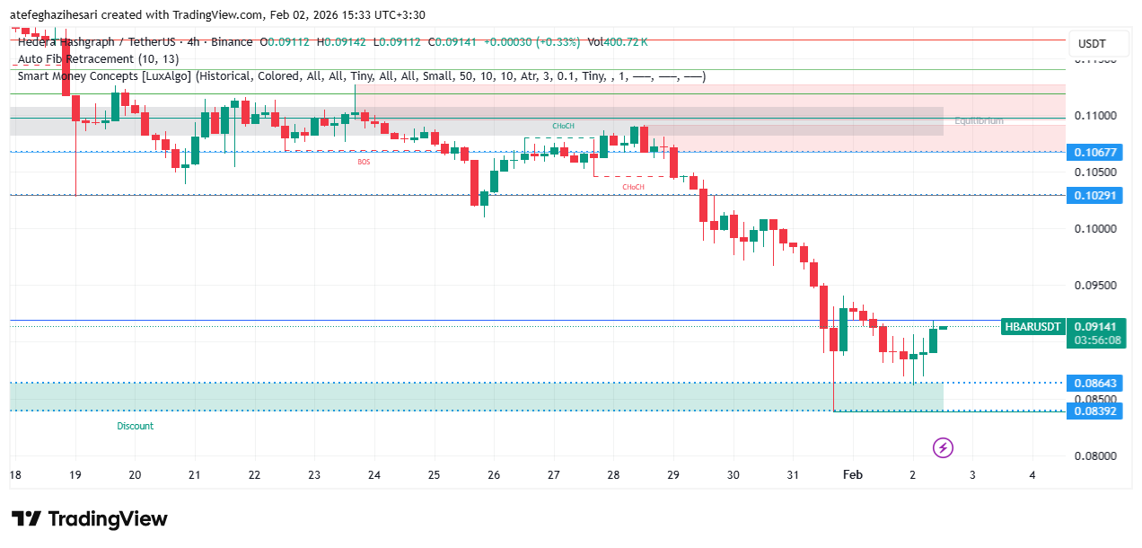 تحلیل هدرا امروز 13 بهمن
