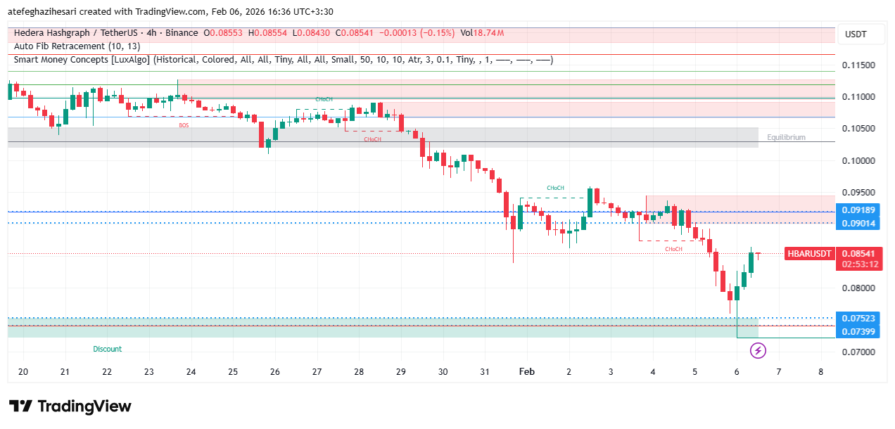 تحلیل هدرا امروز 16 بهمن