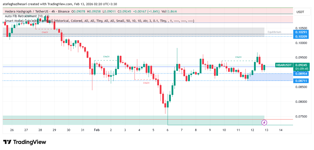 تحلیل هدرا امروز 23 بهمن