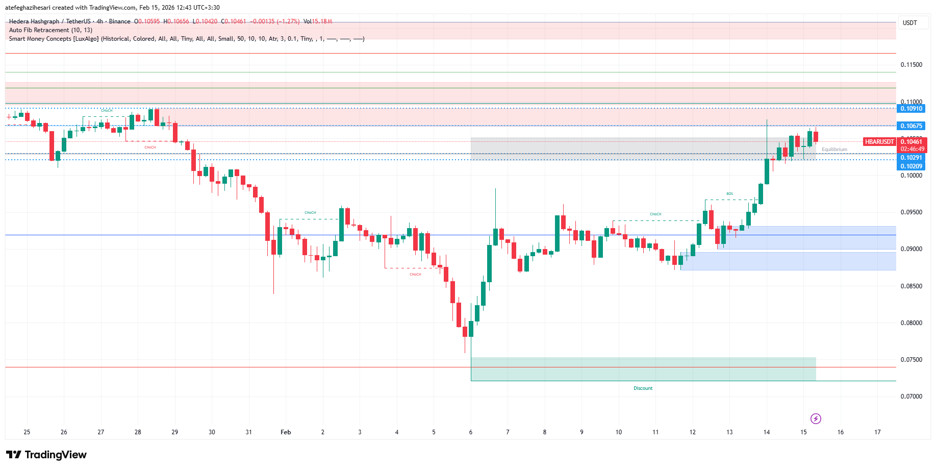تحلیل هدرا امروز 26 بهمن