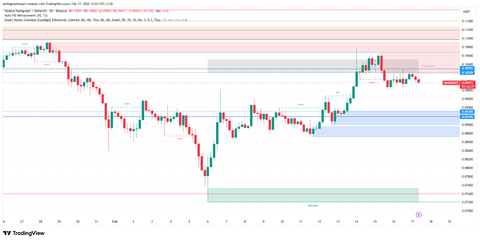 تحلیل هدرا امروز 28 بهمن