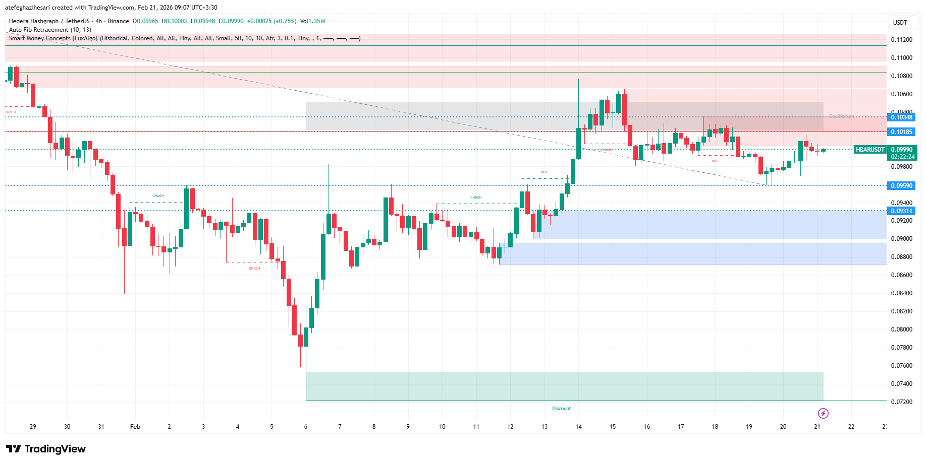 تحلیل هدرا امروز 2 اسفند
