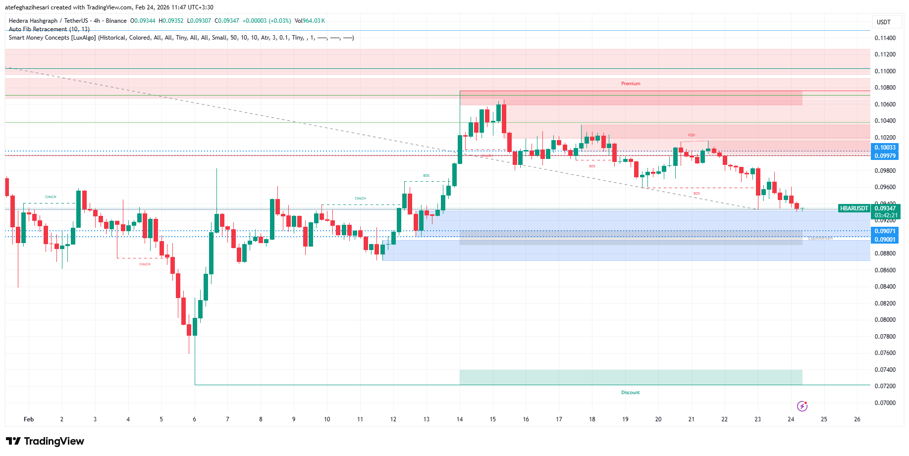 تحلیل هدرا امروز 5 اسفند