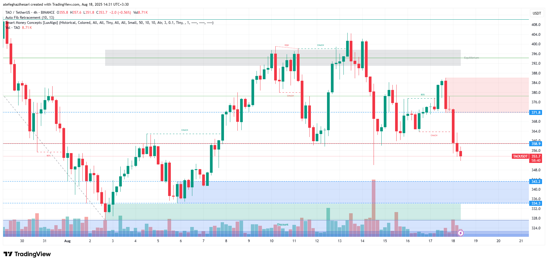 تحلیل بیت تنسور امروز 27 مرداد