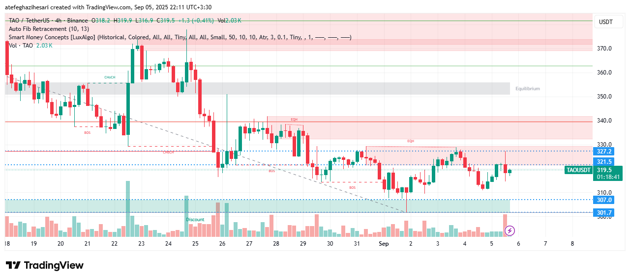 تحلیل بیت تنسور امروز 13 شهریور