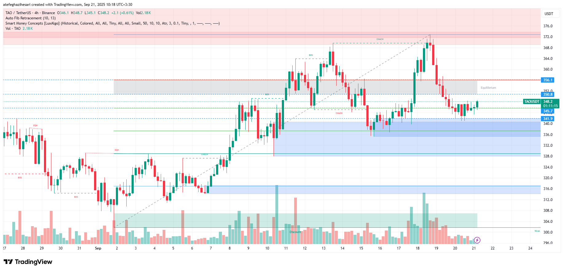 تحلیل بیت تنسور امروز 30 شهریور