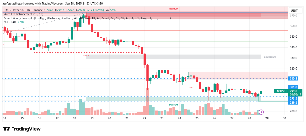 تحلیل بیت تنسور امروز 6 مهر
