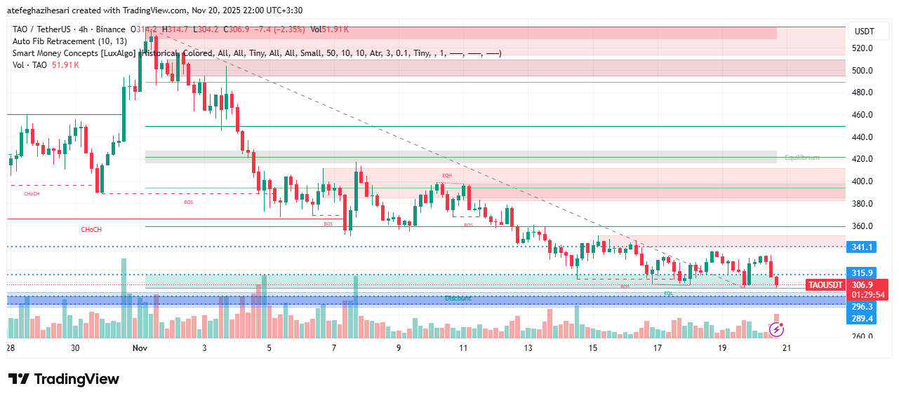 تحلیل بیت تنسور امروز 29 آبان