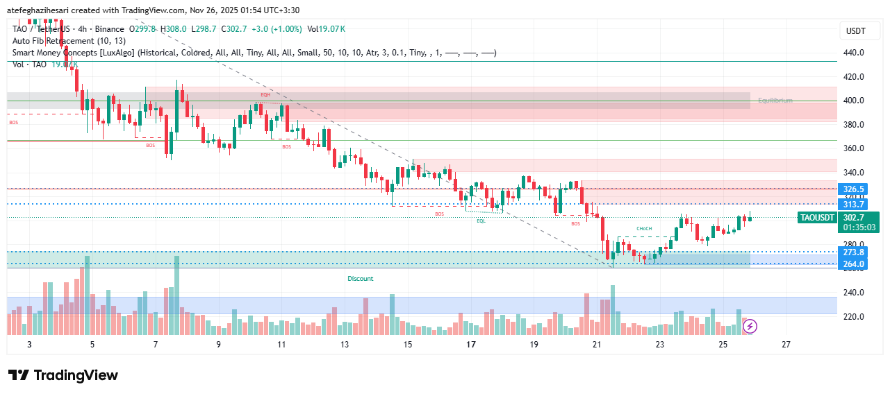 تحلیل بیت تنسور امروز 4 آذر