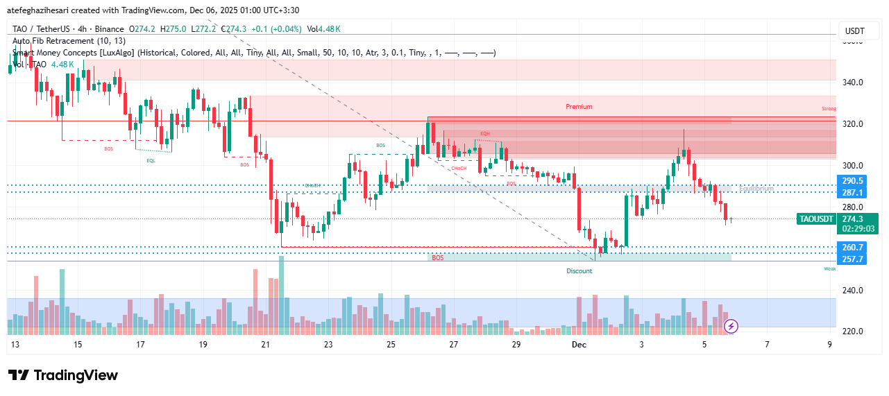 تحلیل بیت تنسور امروز 13 آذر
