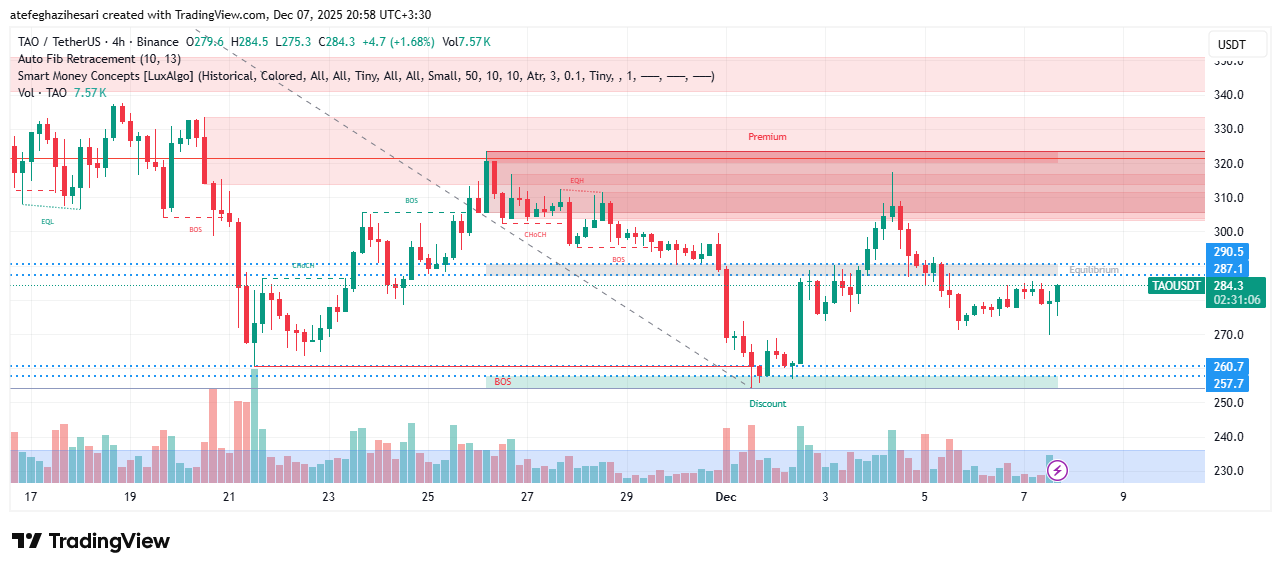 تحلیل بیت تنسور امروز 16 آذر